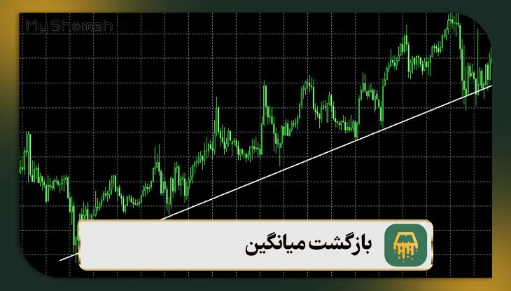 بازگشت میانگین
