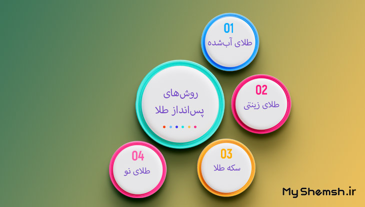 ایفوگرافی