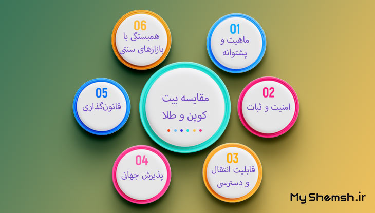 اینفوگرافی